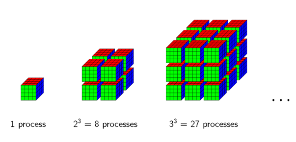 Weak scaling: geometry example